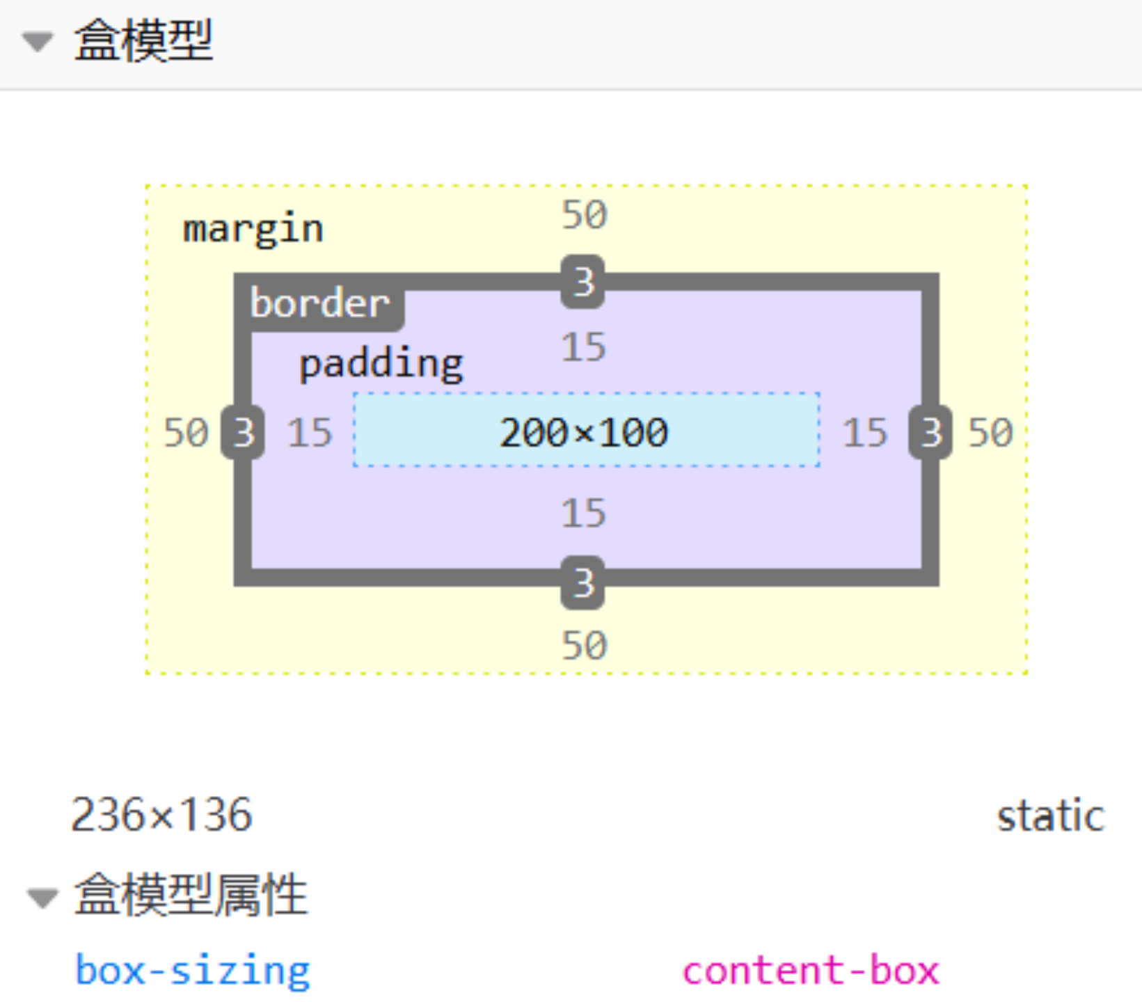 图5：标准盒模型属性